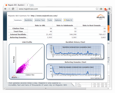 Chrome-Backlink-Analyse