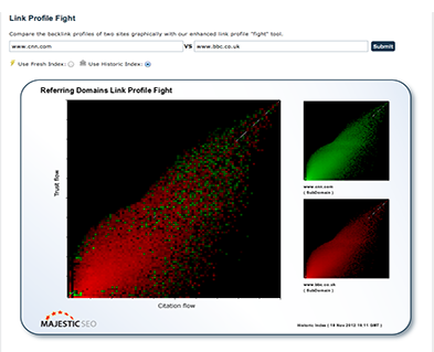 Link Profile Fight